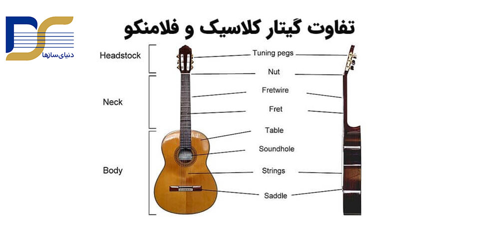 موقعیت نگه داشتن گیتار